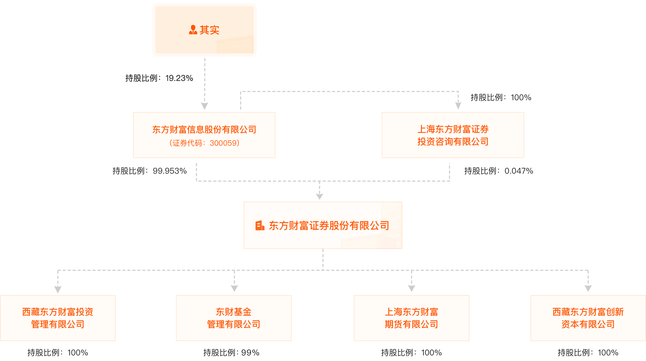 股权结构